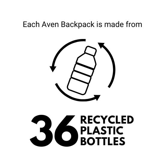 Aven Recycled Materials