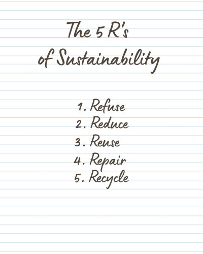 Following the 5 'R's of Sustainability